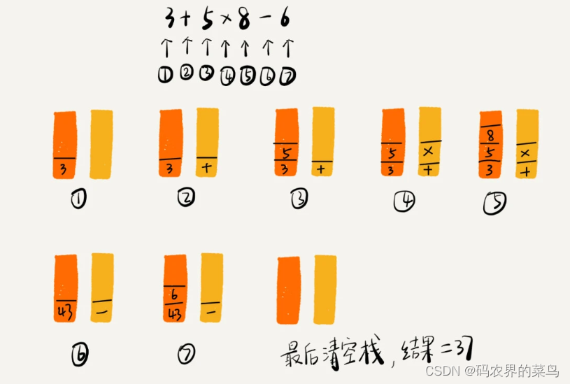 算法与数据结构-栈