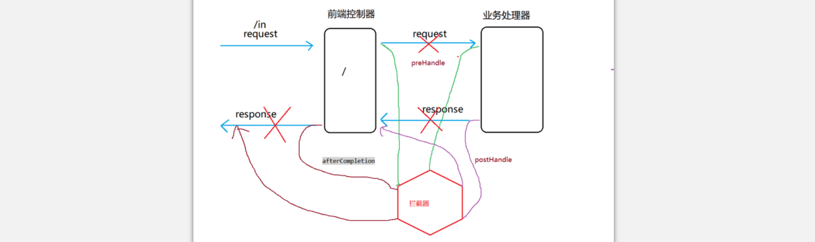 B051-cms06-退出 回车登录 登录拦截 记住我 SVN