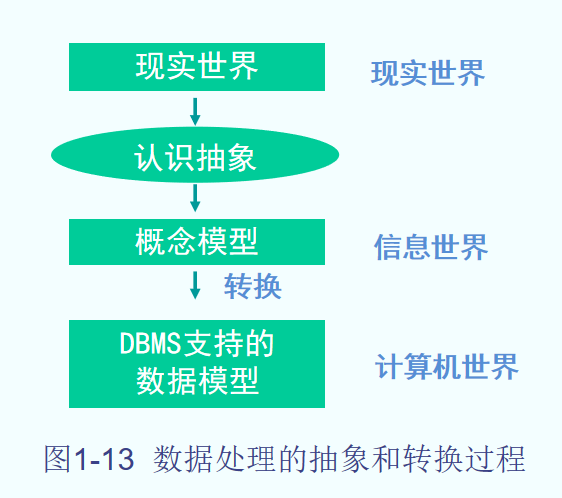 概念模型和逻辑模型是一样的吗 watermark,type_d3F5LXplbmhlaQ,shadow_50,text_Q1NETiBA6Iul5oSaMzYwNg,size_19,color_FFFFFF,t_70,g_se,x_16