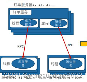 2022-我的秋招之旅