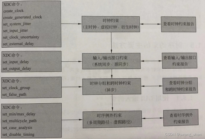 约束步骤