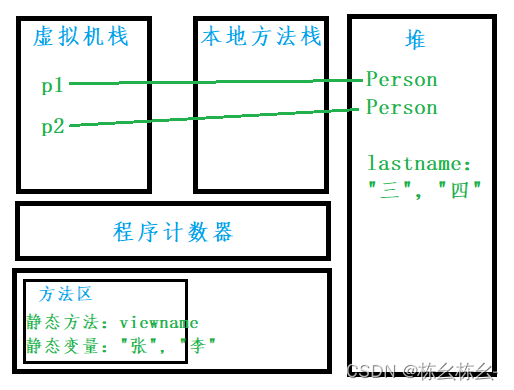 java的static关键字及类加载顺序