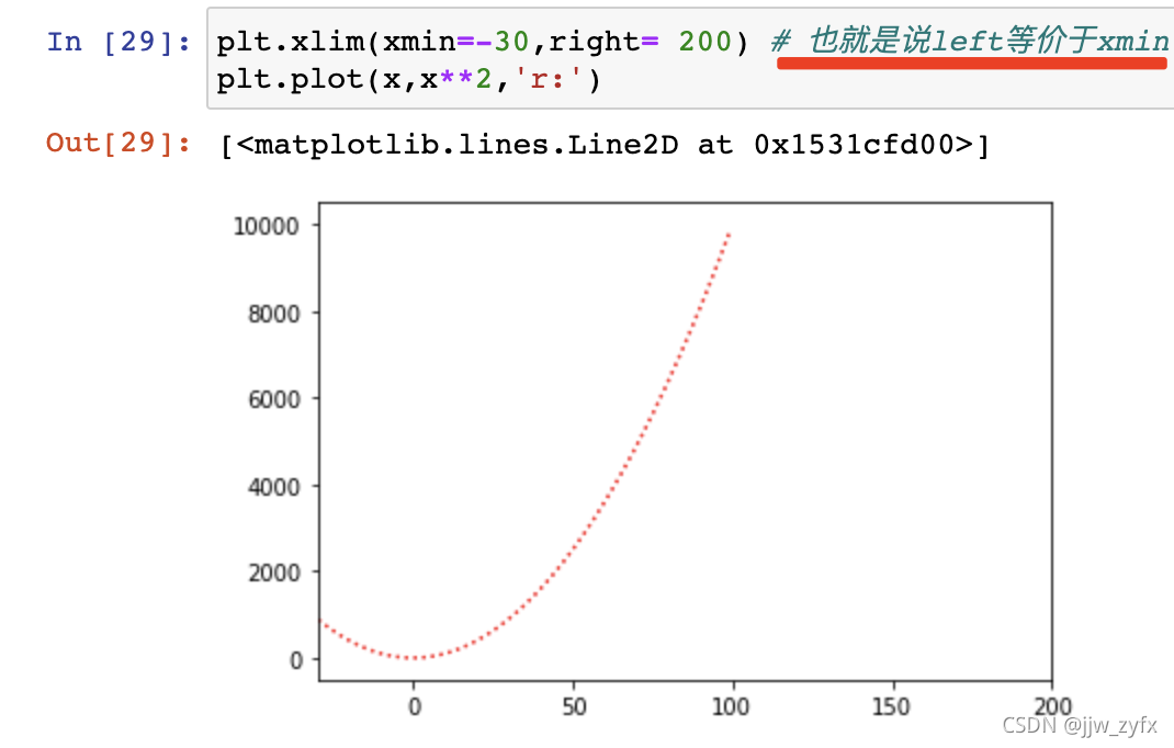 matplotlib中 xlim的解释_matplotlib xlim-CSDN博客