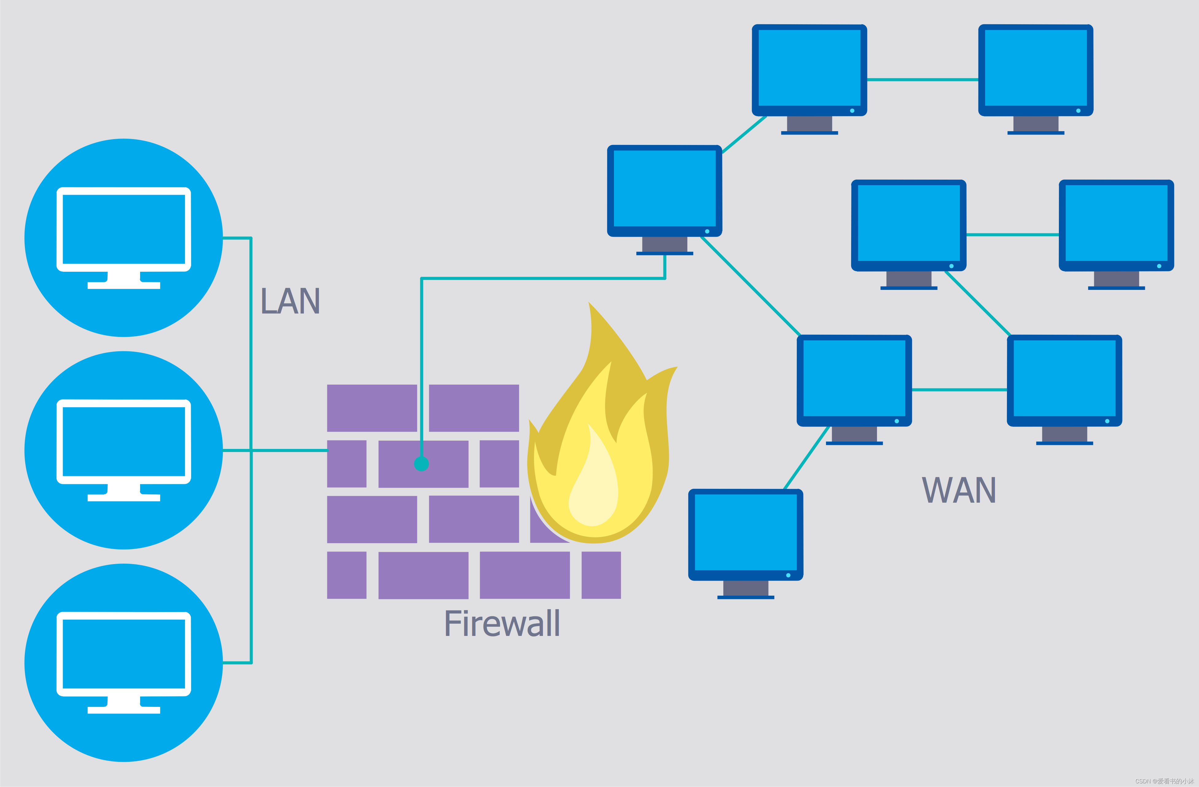 C++ 修改防火墙firewall设置（Windows）