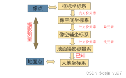 单张照是什么意思_立体摄影测量的基础「建议收藏」