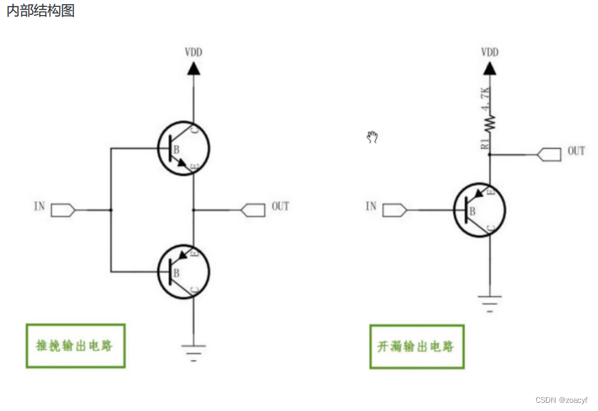 初识stm32