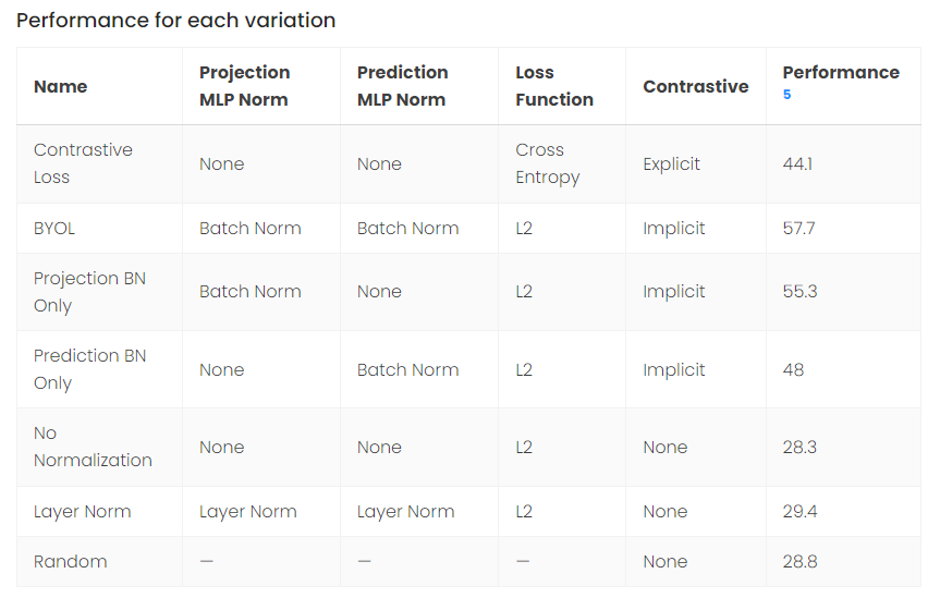 Unsupervised Learning | 对比学习——13篇论文综述_对比学习综述-CSDN博客
