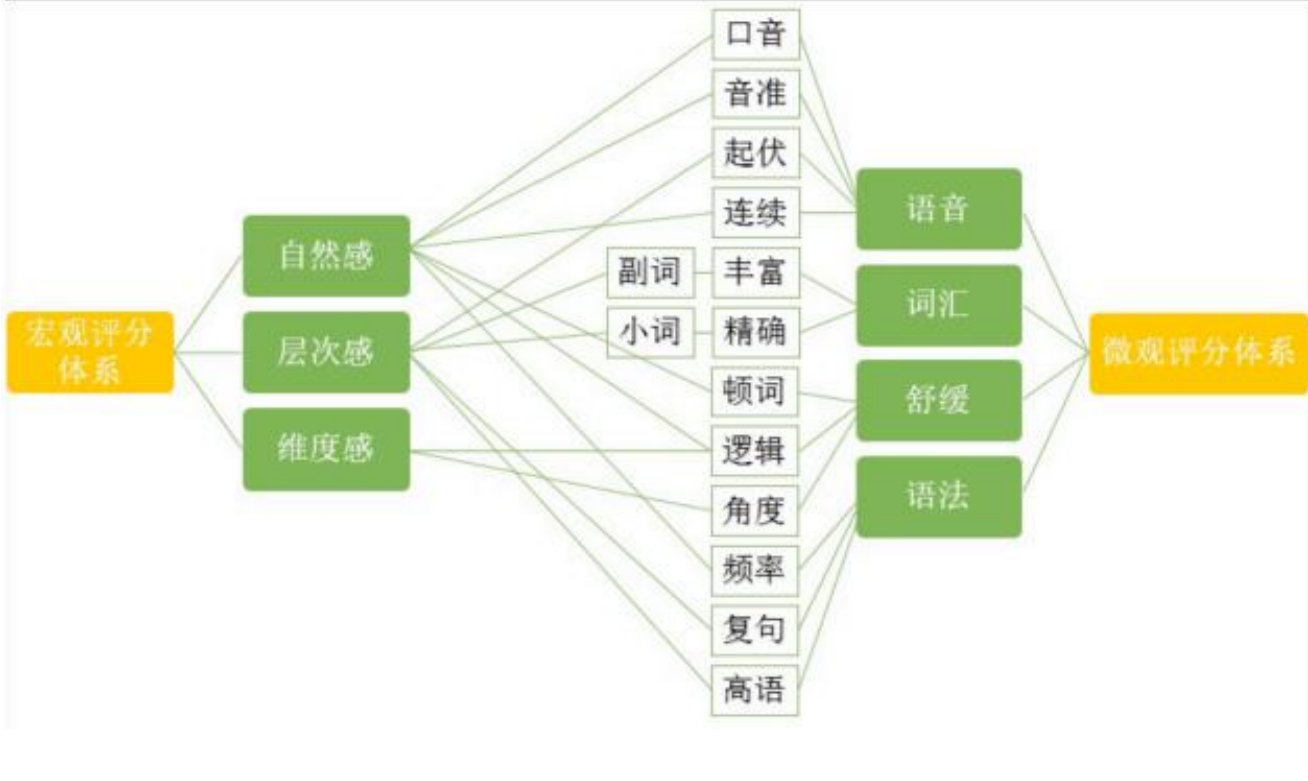 雅思资料汇总