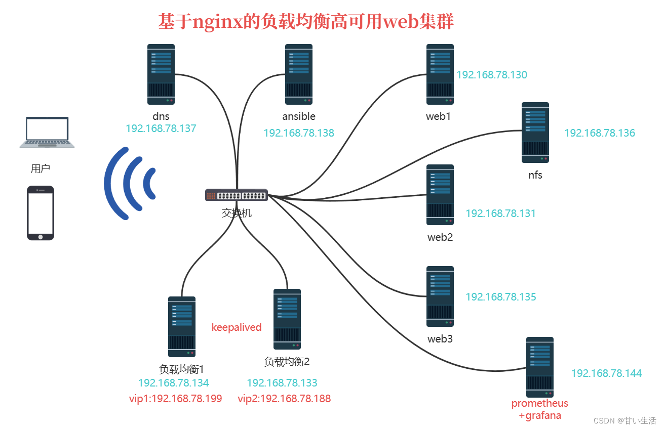 ![ここに画像の説明を挿入](https://img-blog.csdnimg.cn/d47f50e180564f58a8a511fc868a32f2.png