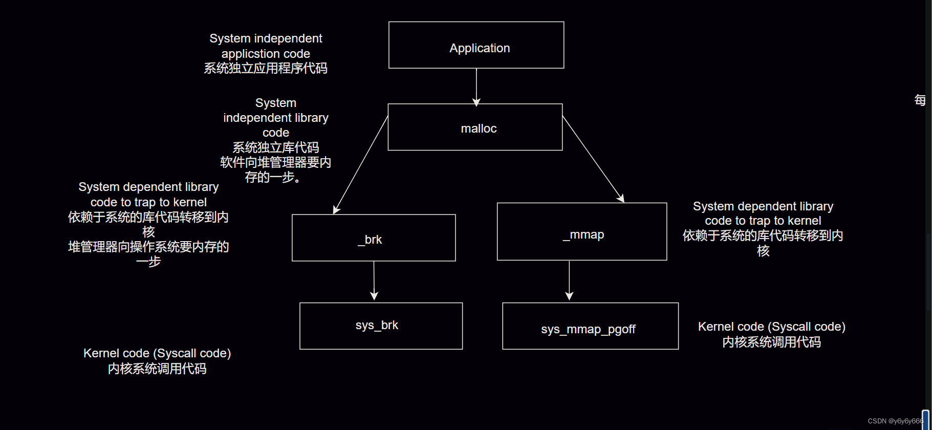 堆基础1_小白垃圾笔记