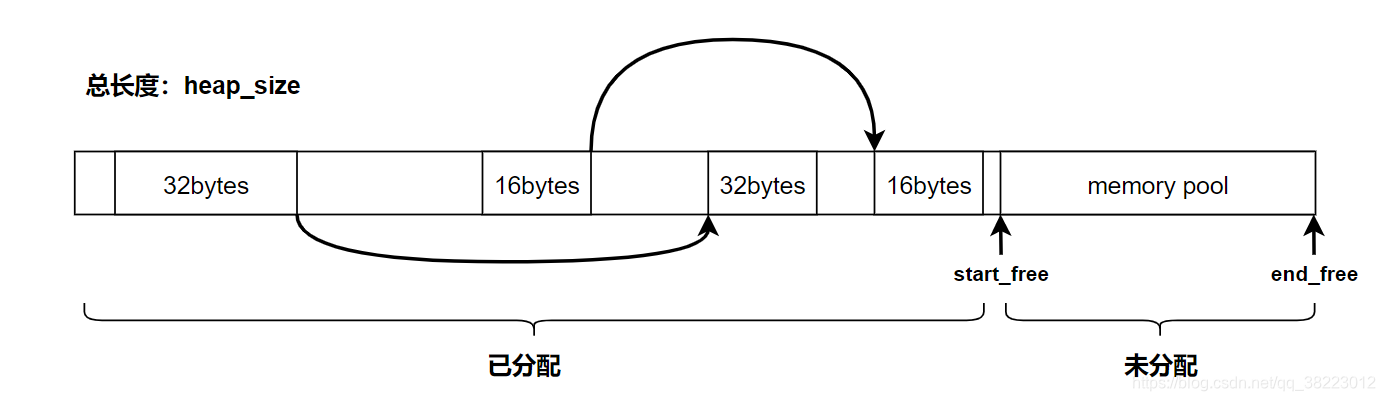 [外链图片转存失败,源站可能有防盗链机制,建议将图片保存下来直接上传(img-UW9vXxcf-1629028258472)(Image_File/alloc 配置器.assets/image-20210815180335235.png)]