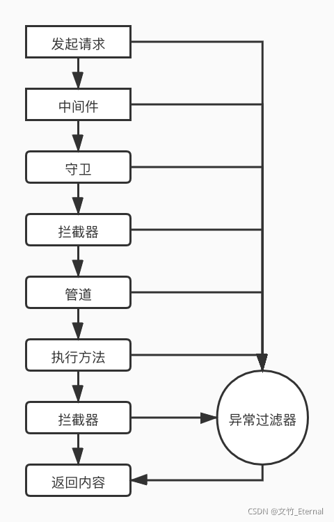 数据链路流程图