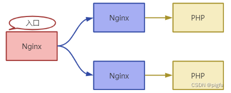 Nginx转发示意图