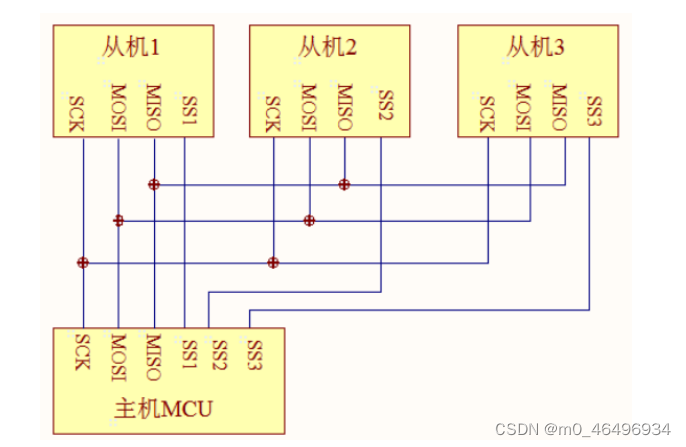 uart、spi、i2c通信协议详解