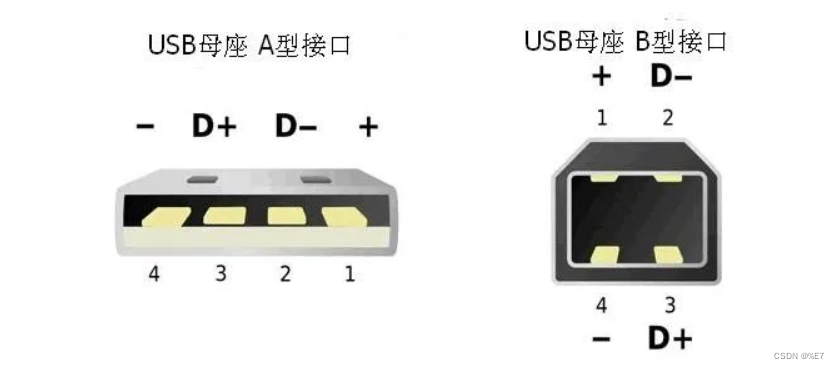 【嵌入式笔/面试】嵌入式软件基础题和真题总结——单片机与Linux