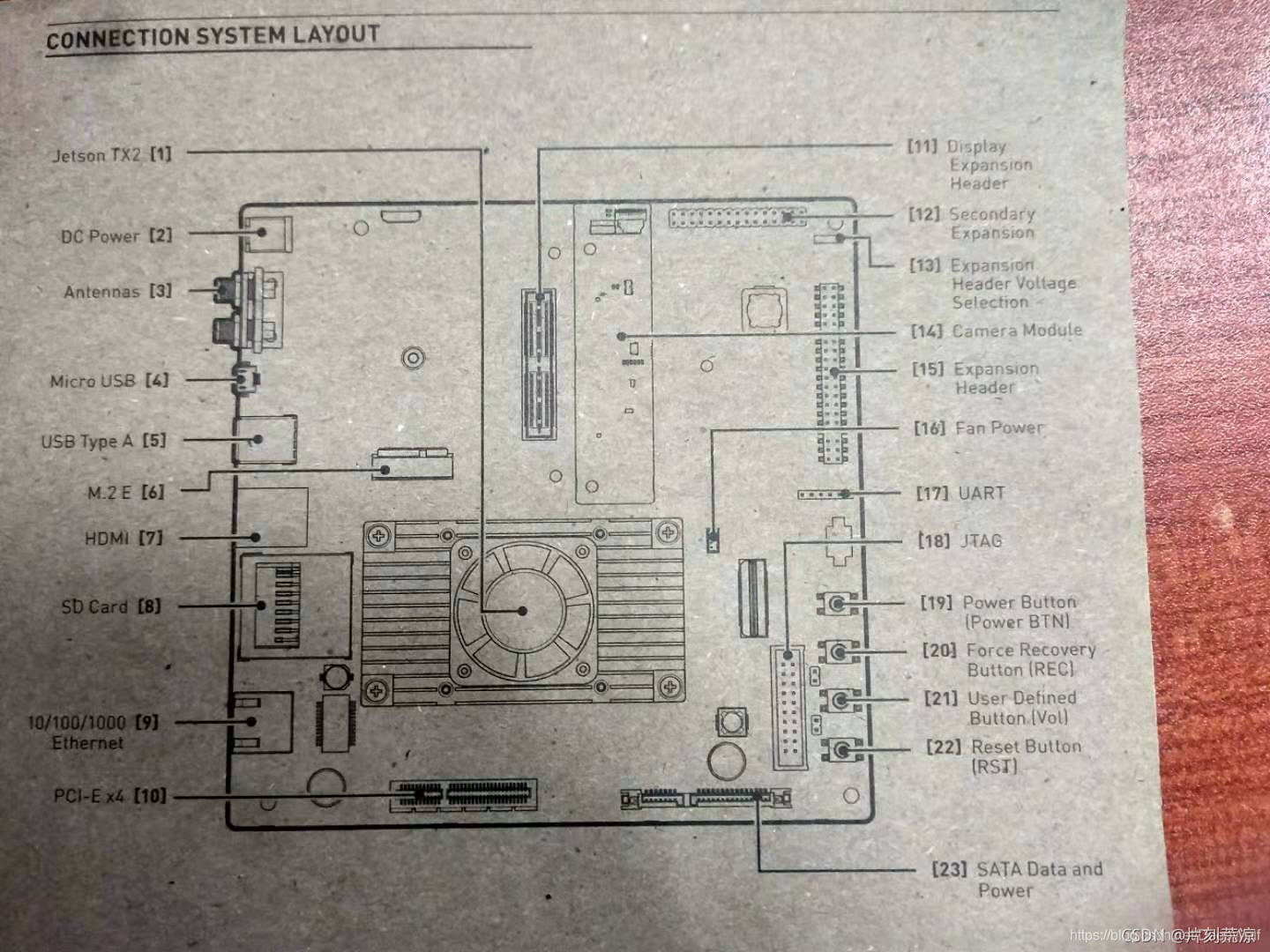 NVIDIA jetson tx2 样机图