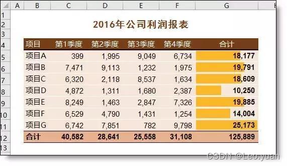 比Excel还简单，跳槽数据分析岗必会的工具