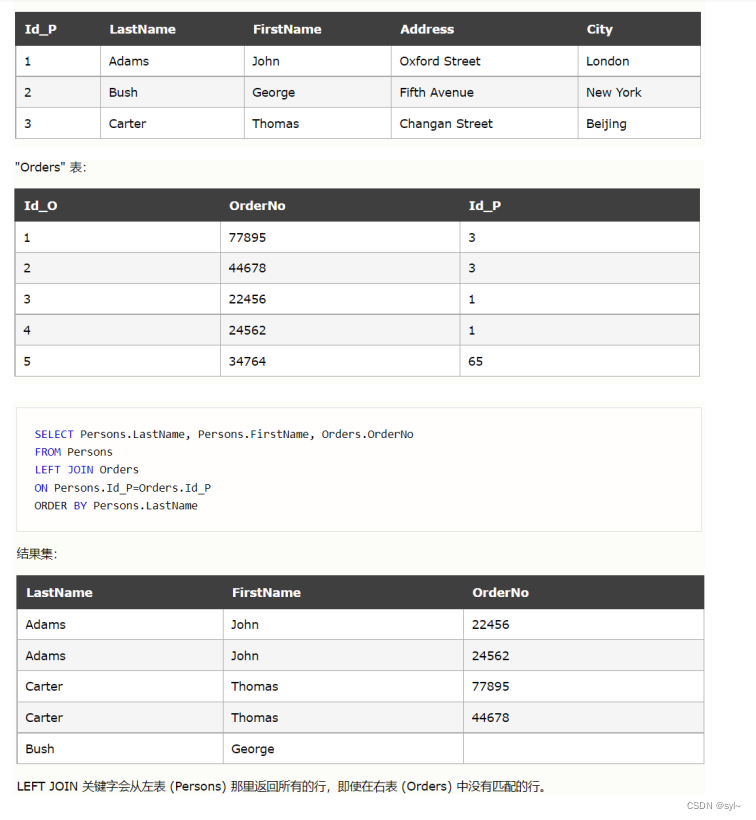 后端基础SQL