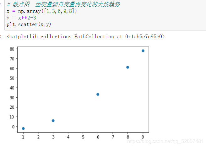 matplotlib绘图基础