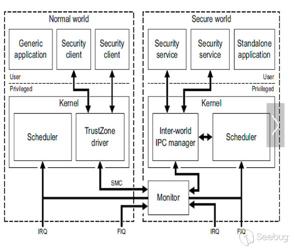 iOS Secure EnclaveCSDN博客