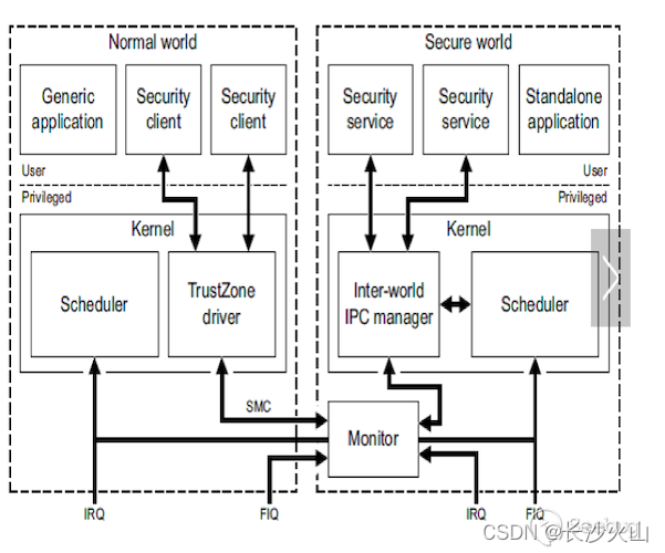 Secure Inclave iOS Secure Enclave-CSDN博客