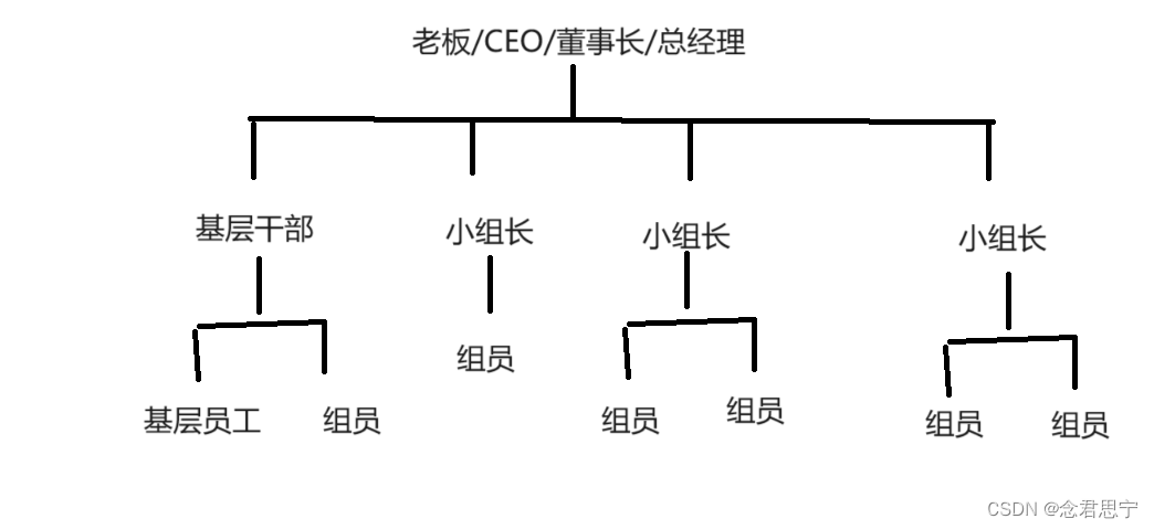 网络初识必知会