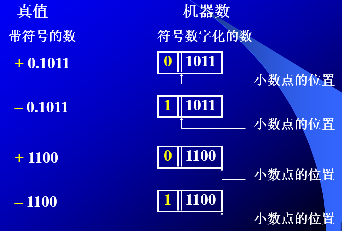 这样符号也被数学化了,符号位一般放在有效数字前面在这里区分