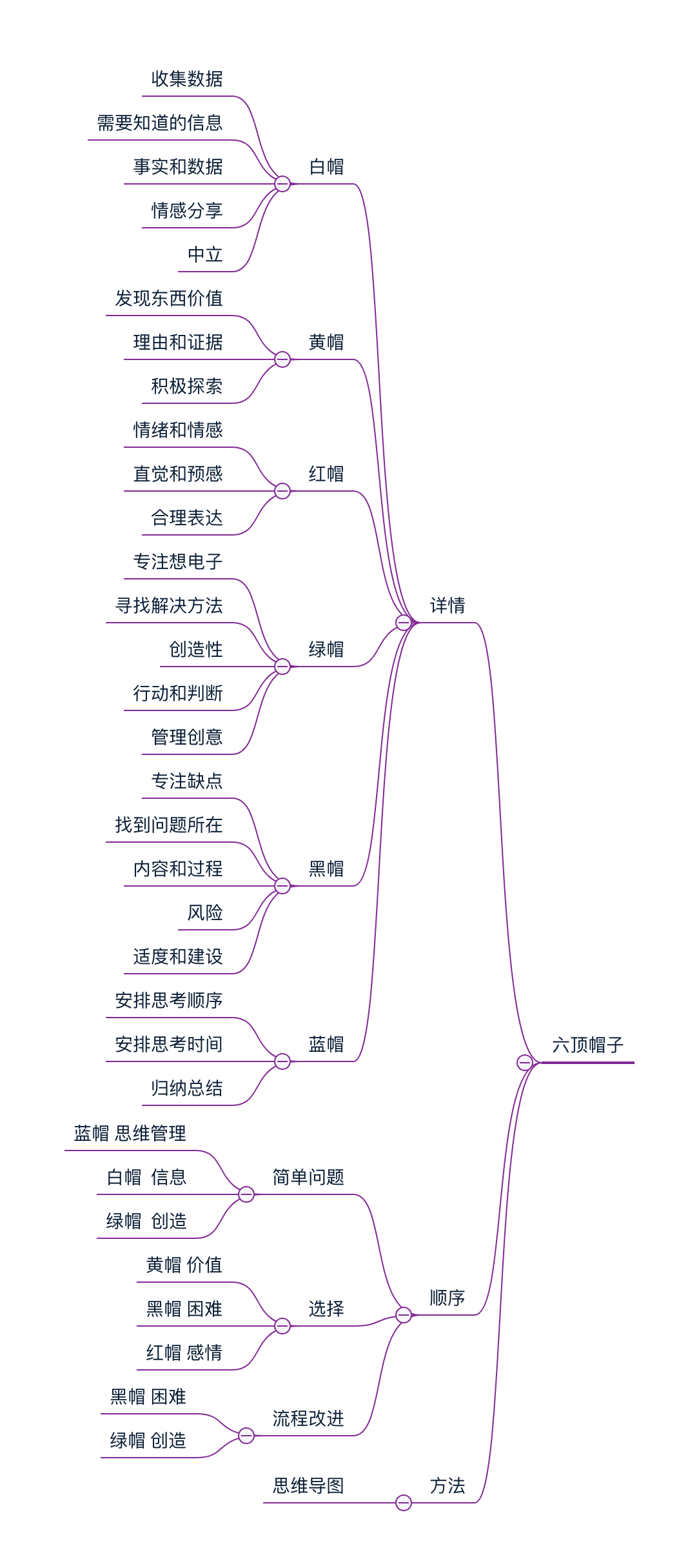 我对“结构化思维”的理解 - 直播分享