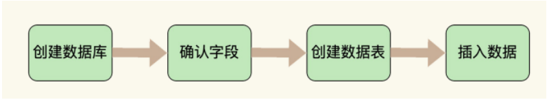 [外链图片转存失败,源站可能有防盗链机制,建议将图片保存下来直接上传(img-KuclE8FF-1637850433899)(../../../../../../学习内容/学习/博客/学习资料/后端/37、mysql   -康师傅/课件/01_课件/images/image-20211007155810920.png)]