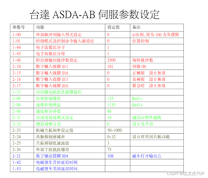 DIY 一个汽车方向盘游戏外设（MMOS OSW DIY）