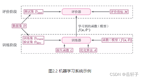 机器学习系统示例