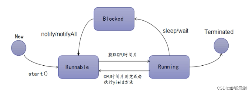 深入了解Java虚拟机之高效并发