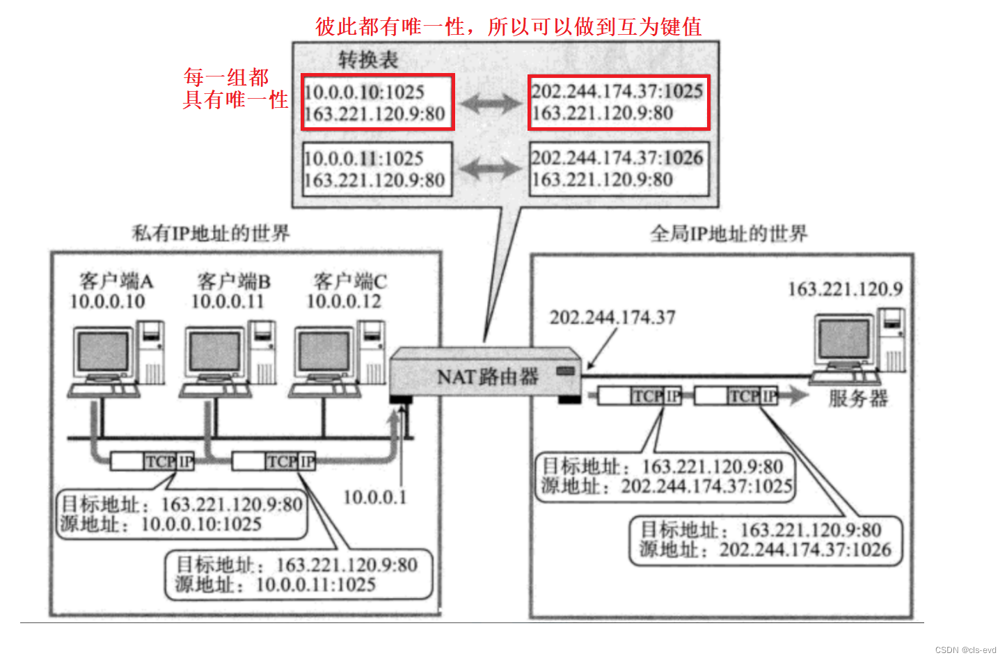 网络基础(三)