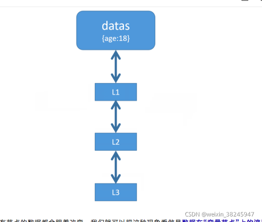 react - 你是如何理解单向数据流的?_react单向数据流-CSDN博客