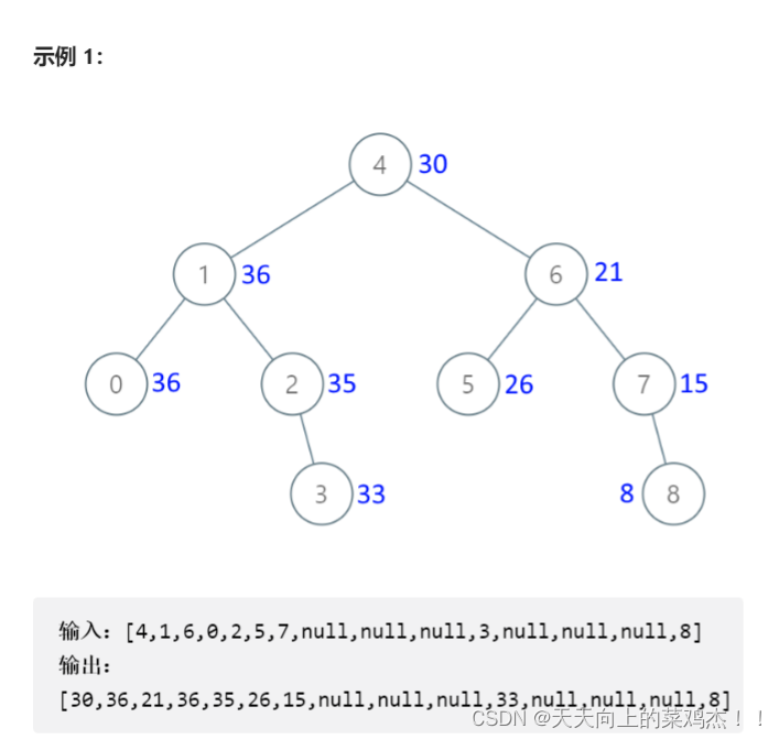 leetcode538. 把二叉搜索树转换为累加树