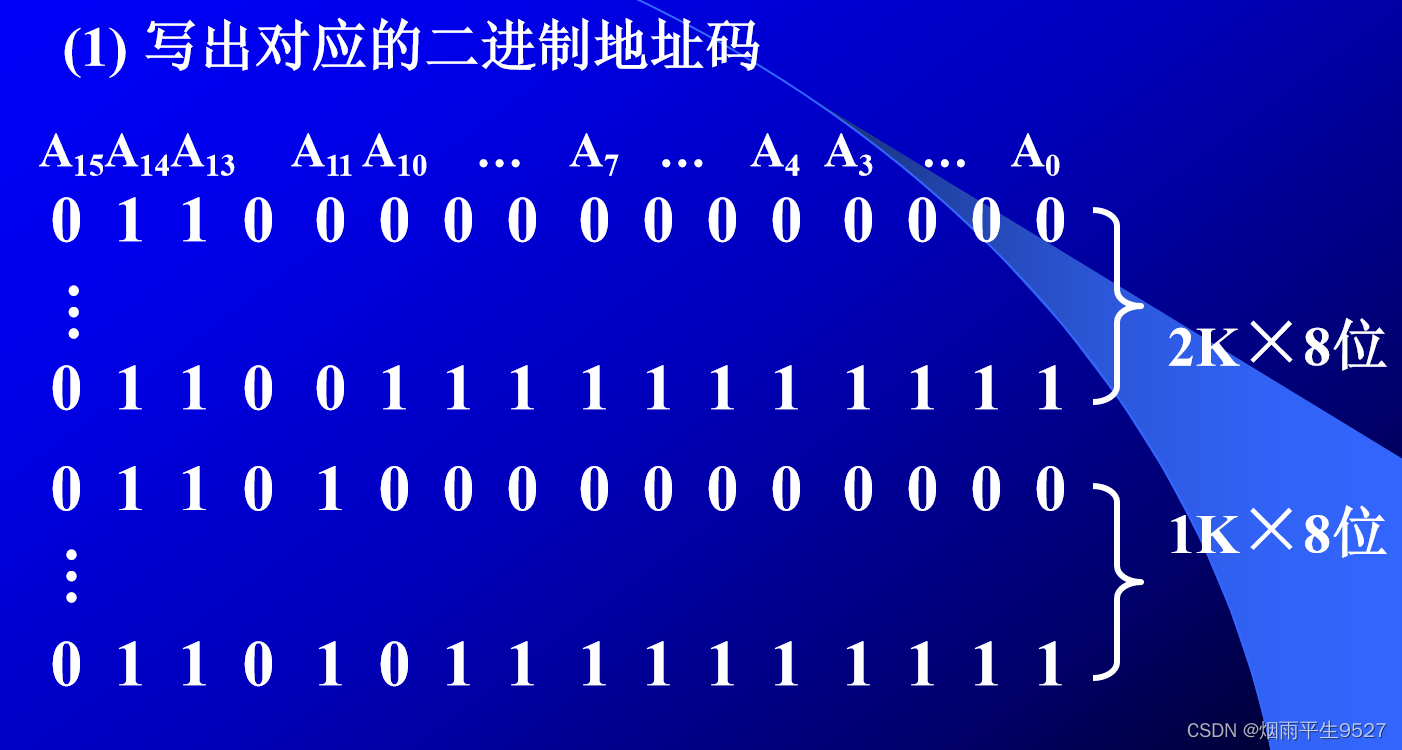 计算机组成原理（三）存 储 器