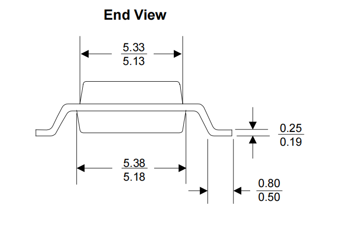 Footprint Expert PRO 22 - 做标准封装-CSDN博客