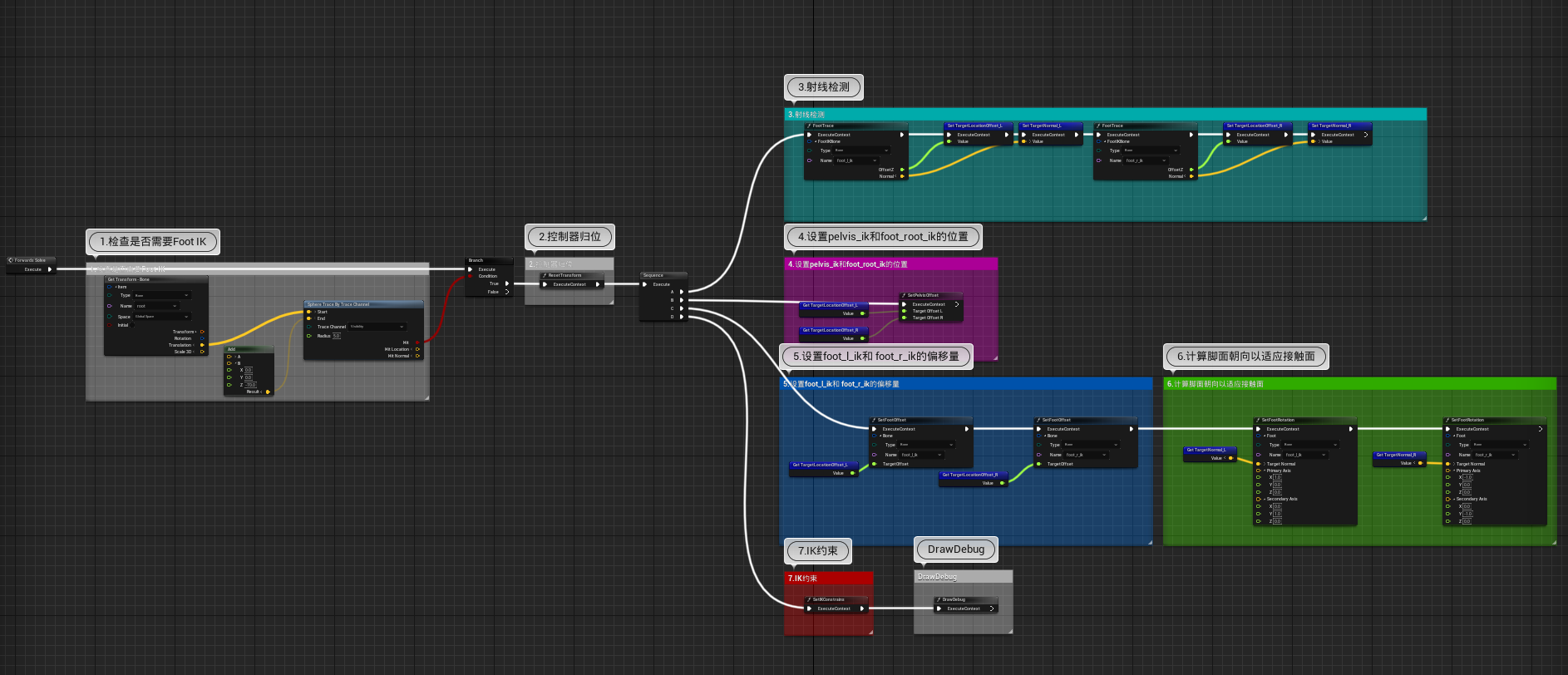 [玩转UE4/UE5动画系统＞Control Rig篇] 之 Control Rig + Fullbody IK版的足部IK实现（附项目代码 ...