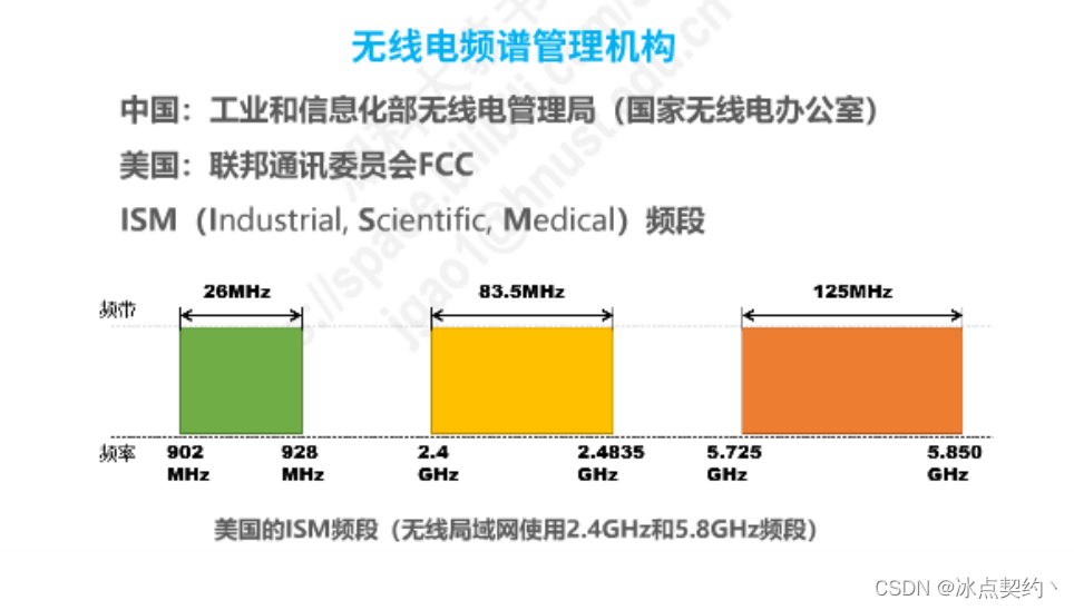 计算机网络-物理层（一）物理层的概念与传输媒体