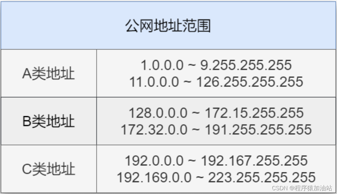 公网地址