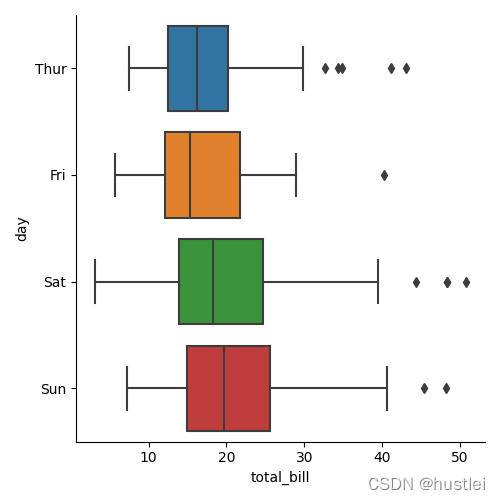 boxplot2_orient