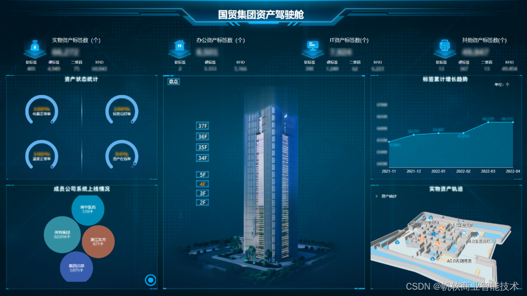 打造“数字国贸”，“千亿国资”数据分析平台建设取得阶段性成果