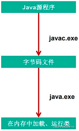 Java异常处理机制