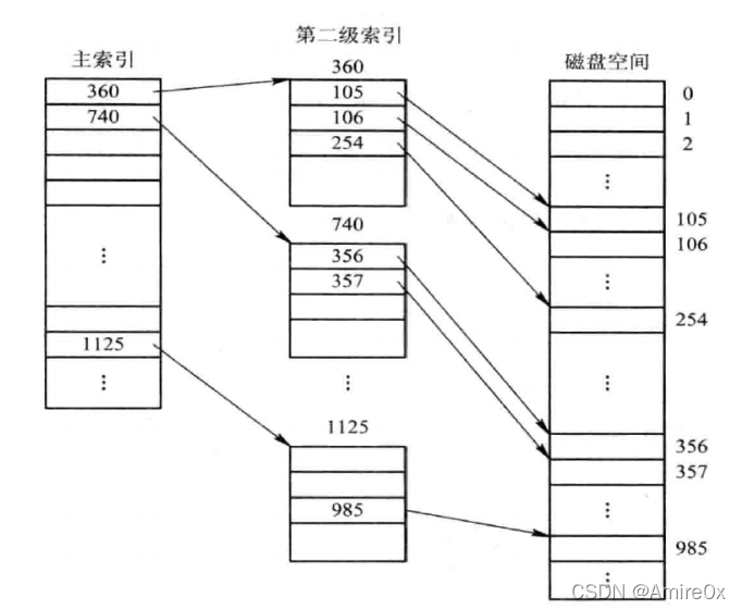 [外链图片转存失败,源站可能有防盗链机制,建议将图片保存下来直接上传(img-9Ypdin3C-1646814337099)(操作系统.assets/3297)]