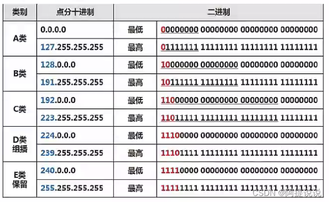 【新版系统架构补充】-传输介质、子网划分