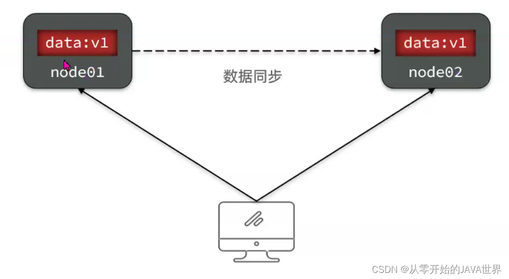 [外链图片转存失败,源站可能有防盗链机制,建议将图片保存下来直接上传(img-O3MYjshS-1660124898233)(assets/image-20210724170735847.png)]