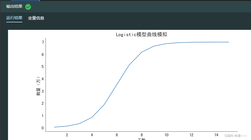 Logistic曲线图片