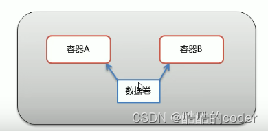 Linux & Docker常用命令