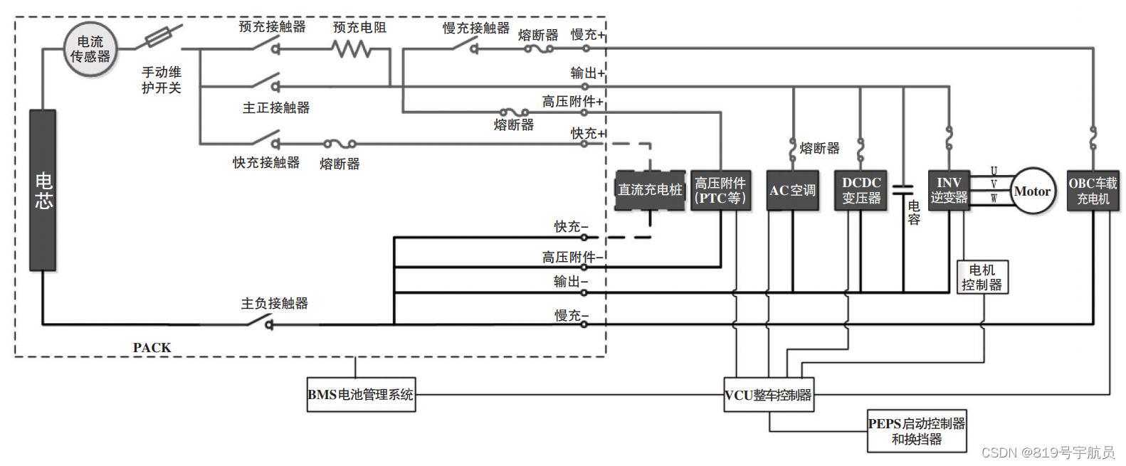 图1 高压系统电是图(来源知网)