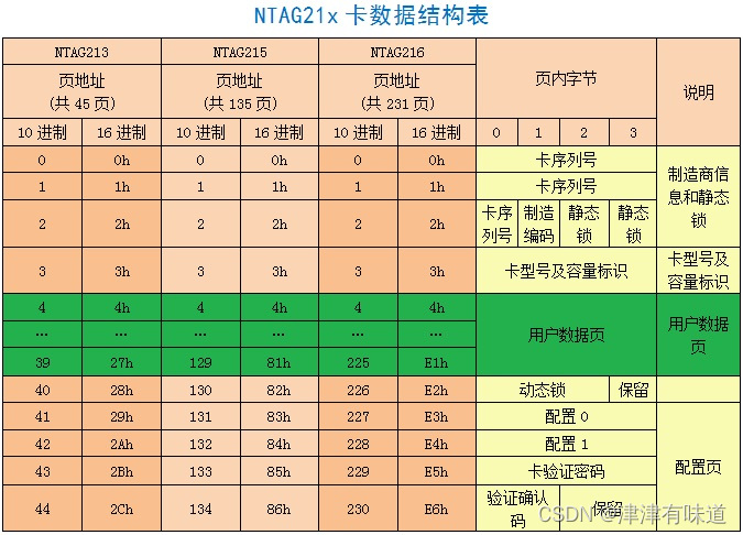 Qt_C++读写NFC标签Ntag支持windows国产linux操作系统